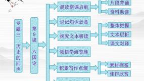 高中语文苏教版必修二六国论多媒体教学ppt课件