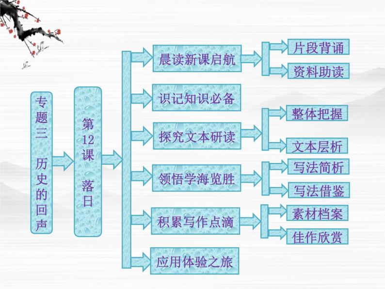 届高一语文配套课件：专题三  第12课  落日（苏教版必修2）81001