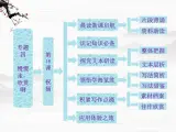 届高一（苏教版）必修二课件：专题四 第18课《祝福》1009