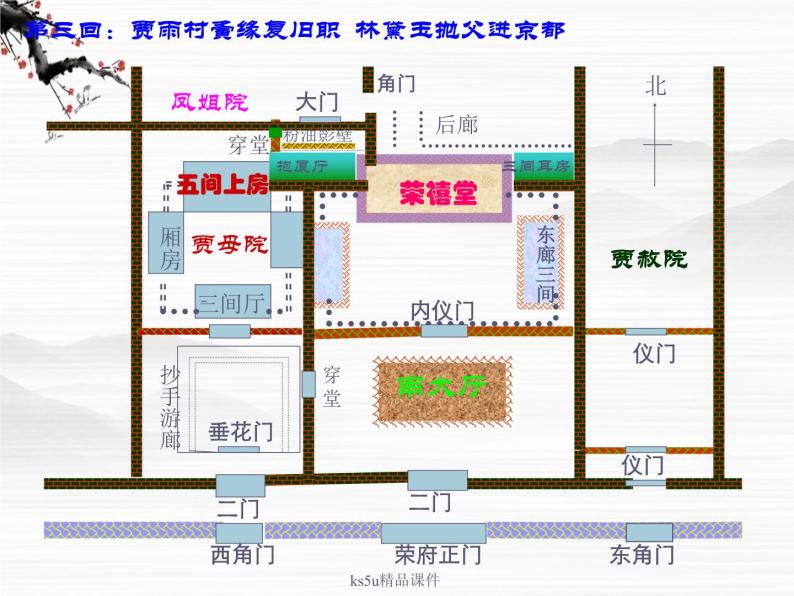 高一语文林黛玉进贾府 课件08