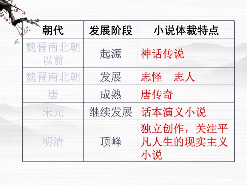 届高一语文同步备课课件：4.7《林黛玉进贾府》（苏教版必修2）107801