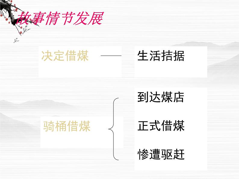 高中语文之《骑桶者》课件6(人教版选修)第3页