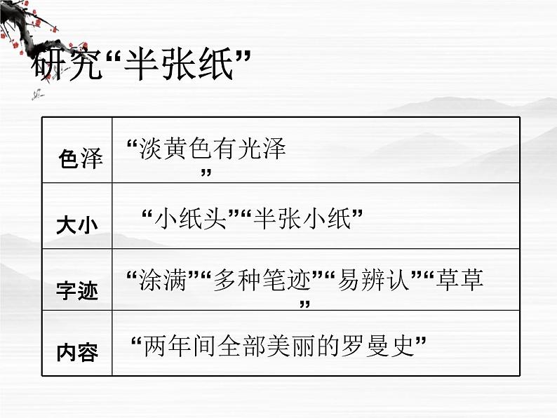 高中语文之《半张纸》2(人教版选修)课件PPT第4页