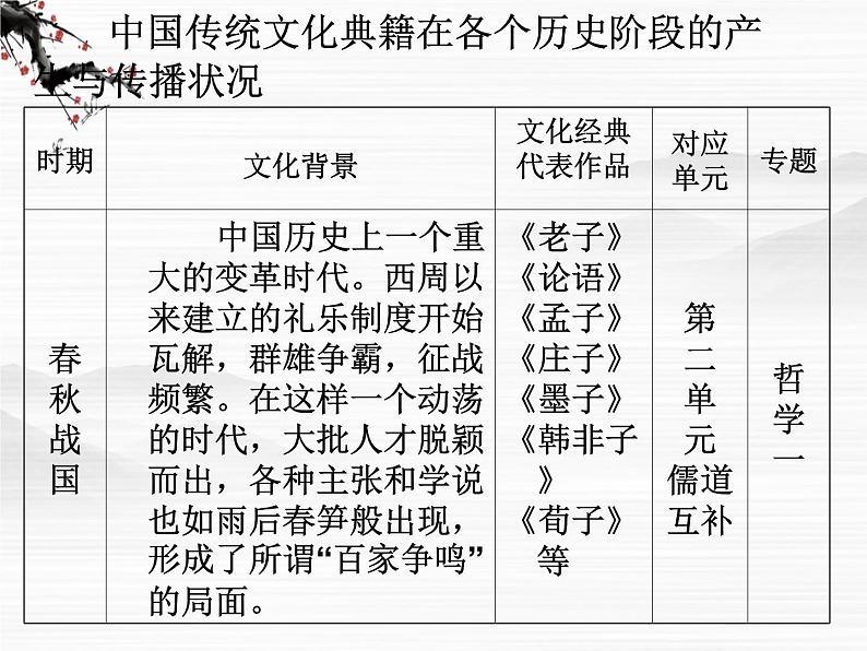高中语文人教版选修大全:《入门四问》ppt课件108