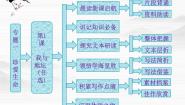 高中语文苏教版必修二珍爱生命（文本研习）向死而生我与地坛(节选)背景图ppt课件