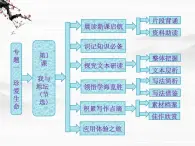 届高一语文配套课件：专题一  第1课  我与地坛（节选）（苏教版必修2）380