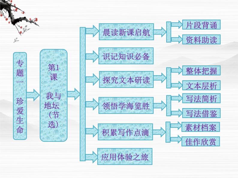 届高一语文配套课件：专题一  第1课  我与地坛（节选）（苏教版必修2）38001