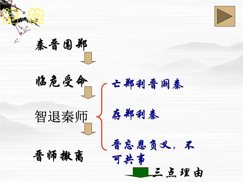 高一秋季备课系列:《烛之武退秦师》课件5(苏教版必修3)第6页