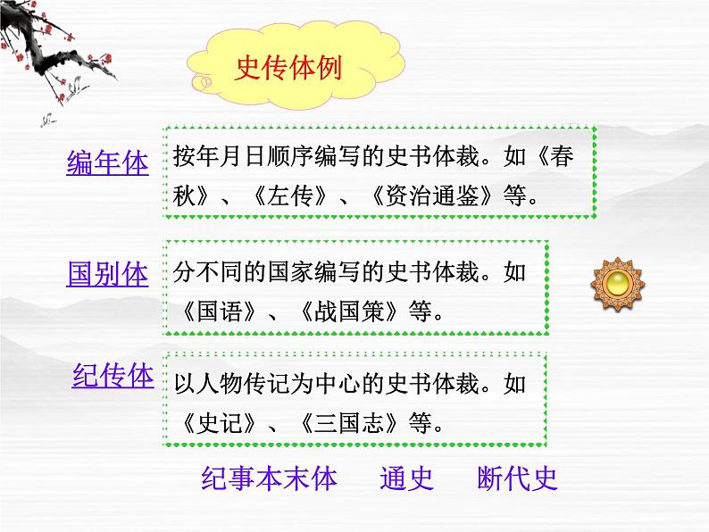 高一秋季备课系列:《烛之武退秦师》课件6(苏教版必修3)第2页