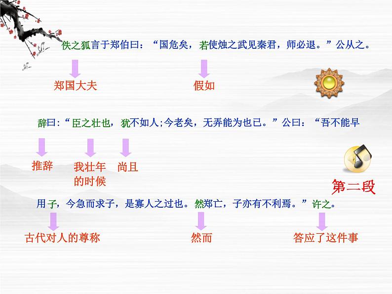 高一秋季备课系列:《烛之武退秦师》课件6(苏教版必修3)第8页
