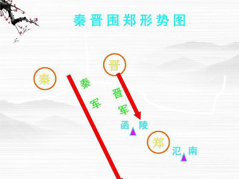 高一秋季备课系列:《烛之武退秦师》课件9(苏教版必修3)03