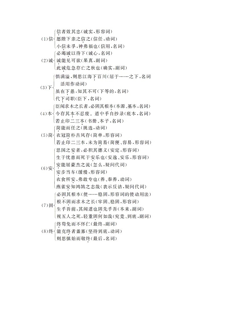 -学年高中语文苏教版必修三讲解与例题:第4单元 第16课《谏太宗十思疏》02