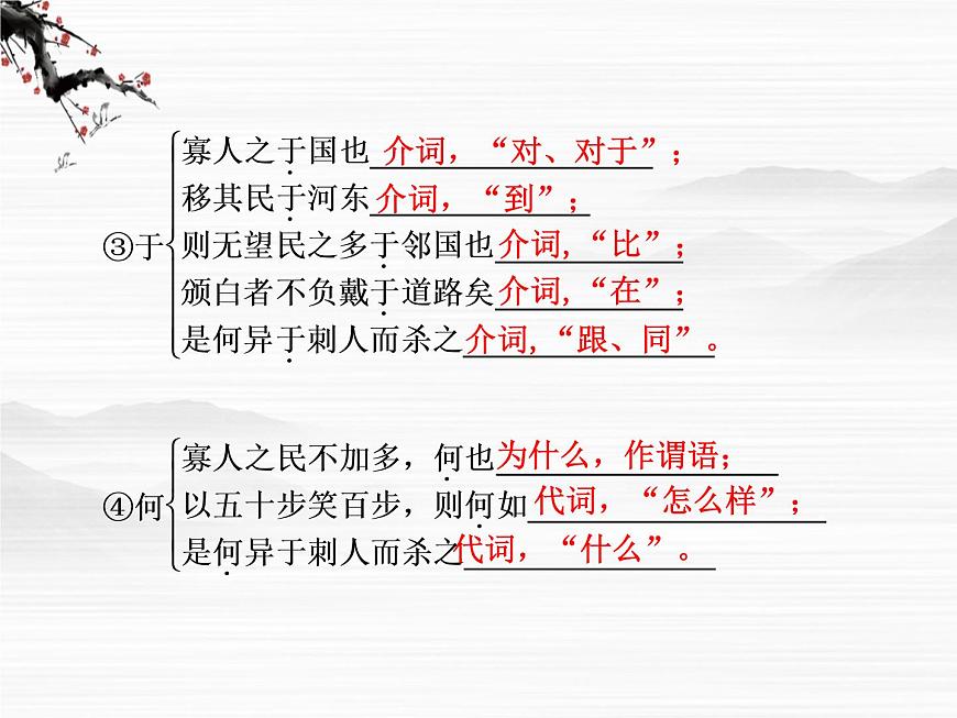 語文：4.2《 寡人之于國也》第1課時課件（蘇教版必修4）第5頁