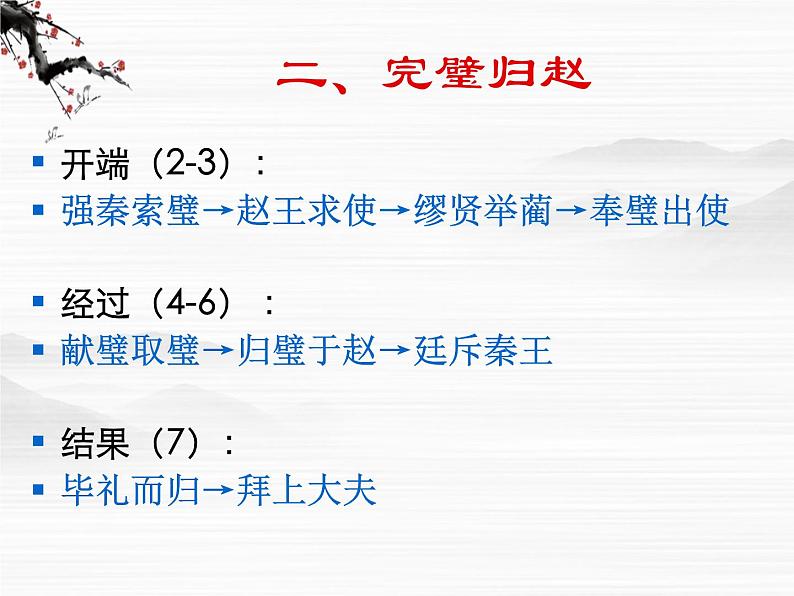 《廉颇蔺相如列传(节选)》课件5(30张PPT)(苏教版必修3)第5页