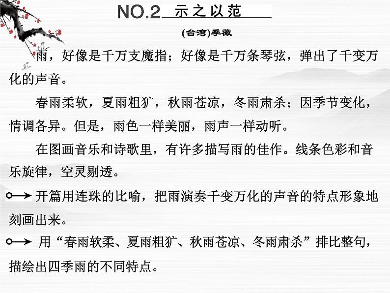 【创新设计】-学年高二语文同步课件:专题写作1(苏教版必修4)2385第7页