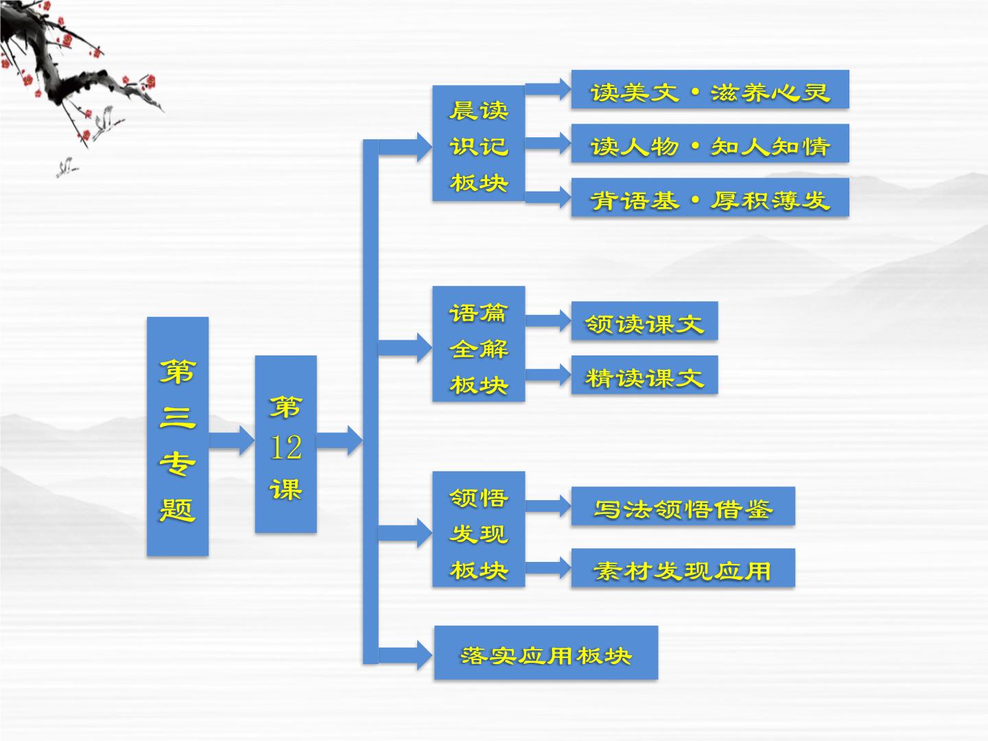 高中语文苏教版必修四虞美人背景图ppt课件