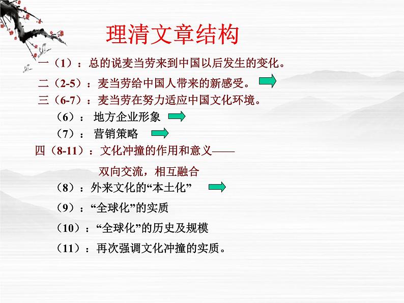 高一秋季备课系列:《麦当劳中的中国文化表达》课件3(苏教版必修三)05