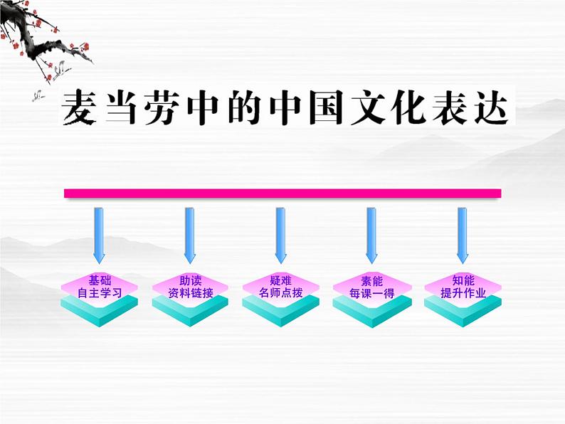 版高中语文课时讲练:3.5《麦当劳中的中国文化表达》课件(苏教版必修3)01