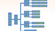 语文必修四关于北京城墙的存废问题的讨论课文配套ppt课件