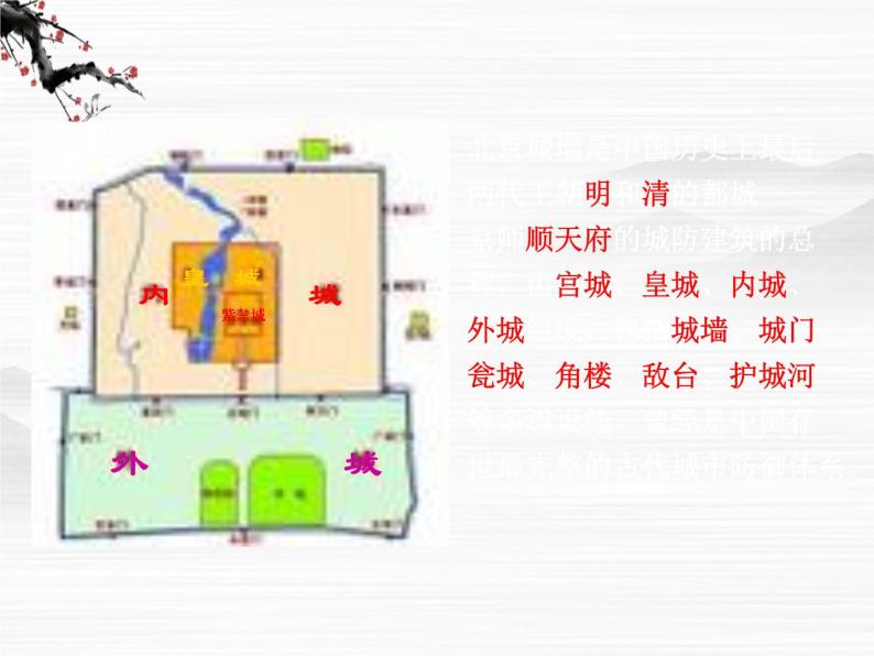 届高二语文同步备课课件：4.3.1《关于北京城墙的存废问题的讨论》（苏教版必修4）289805