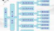 高中语文苏教版必修五斑纹备课ppt课件