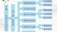高中语文苏教版必修五此情可待成追忆（文本研习）如泣如诉陈情表课前预习课件ppt