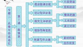 高中语文苏教版必修五此情可待成追忆（文本研习）如泣如诉陈情表课前预习课件ppt