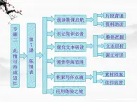 学年高二语文配套课件：专题二  第7课  陈情表（苏教版必修5）3056