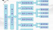 高中语文苏教版必修五项脊轩志教案配套ppt课件