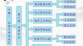 高中语文苏教版必修五项脊轩志教案配套ppt课件