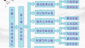 高中语文苏教版必修五长亭送别课文配套ppt课件