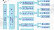 高中语文苏教版必修五报任安书（节选）课前预习课件ppt