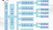 高中语文兰亭集序多媒体教学课件ppt