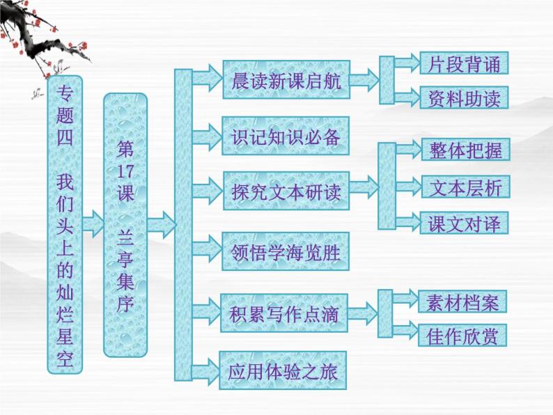 学年高二语文配套课件：专题四  第17课  兰亭集序（苏教版必修5）331401