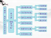 学年高二语文配套课件：专题四  第16课  逍遥游（节选）（苏教版必修5）3315