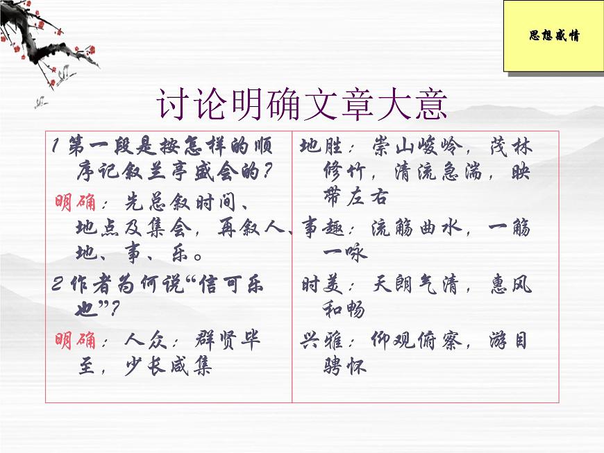 屆高二語(yǔ)文同步備課課件：4.1.2《蘭亭集序》（蘇教版必修5）3321第5頁(yè)
