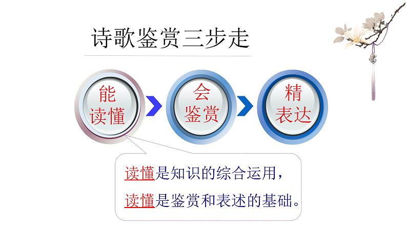 2022届高考语文大一轮复习之读懂古诗课件(28张PPT)04