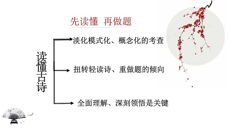 2022届高考语文大一轮复习之读懂古诗课件(28张PPT)05