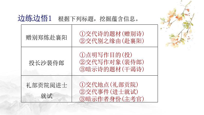 2022届高考语文大一轮复习之读懂古诗课件(32张PPT)第7页