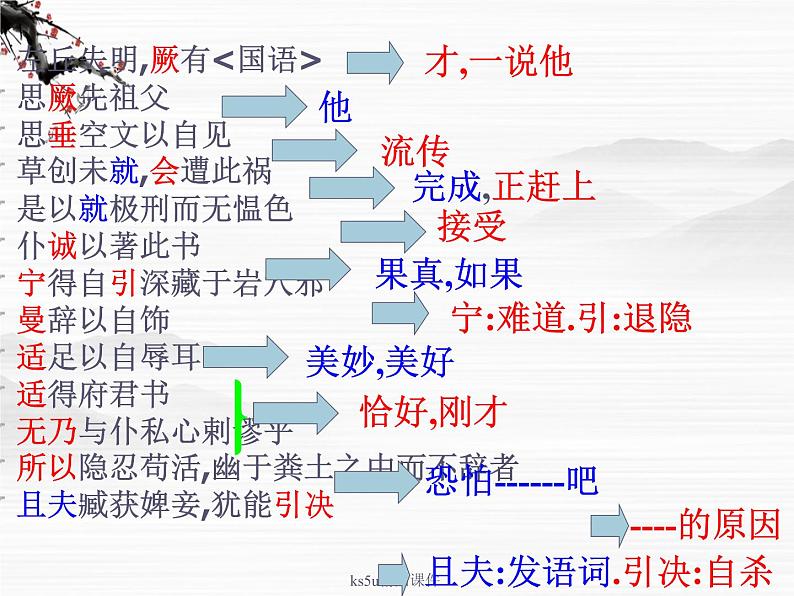 语文:《报任安书》课件2(鲁人版选修《<史记>选读》)08