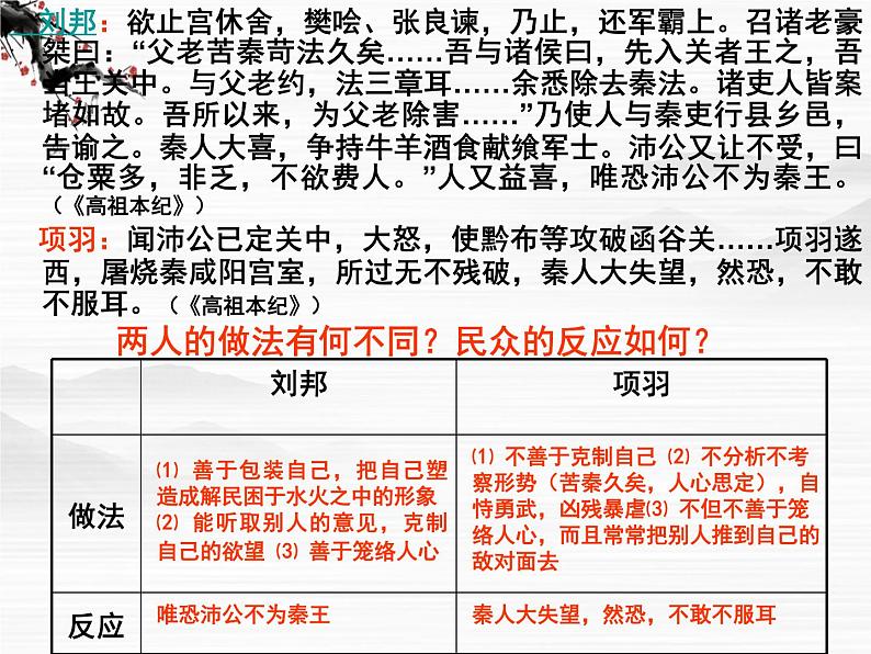 (安徽专用)高中语文:《高祖本纪》课件2(苏教选修之《史记》选读)第6页