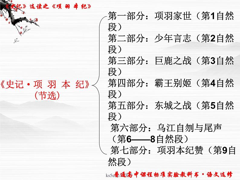 语文:《项羽本纪》课件(鲁人版选修《<史记>选读》)第8页
