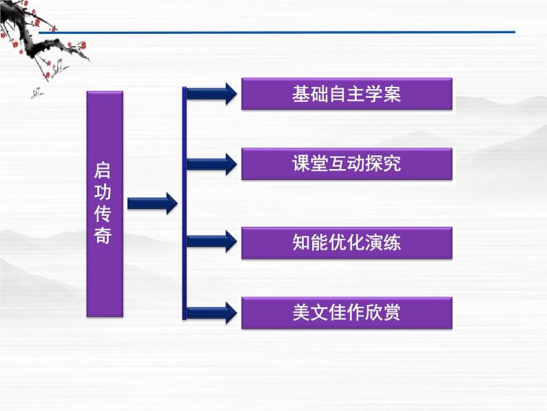 高中语文课堂互动系列课件:专题四《启功传奇》(苏教版选修《传记选读》)06