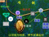 高中语文北京版必修1：《项链》教学课件