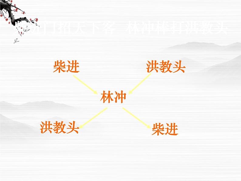 《林冲棒打洪教头》课件55(11张ppt)(北京版必修1)03