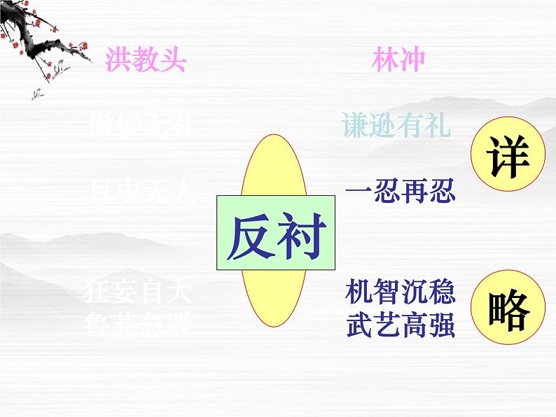 《林冲棒打洪教头》课件55(11张ppt)(北京版必修1)04