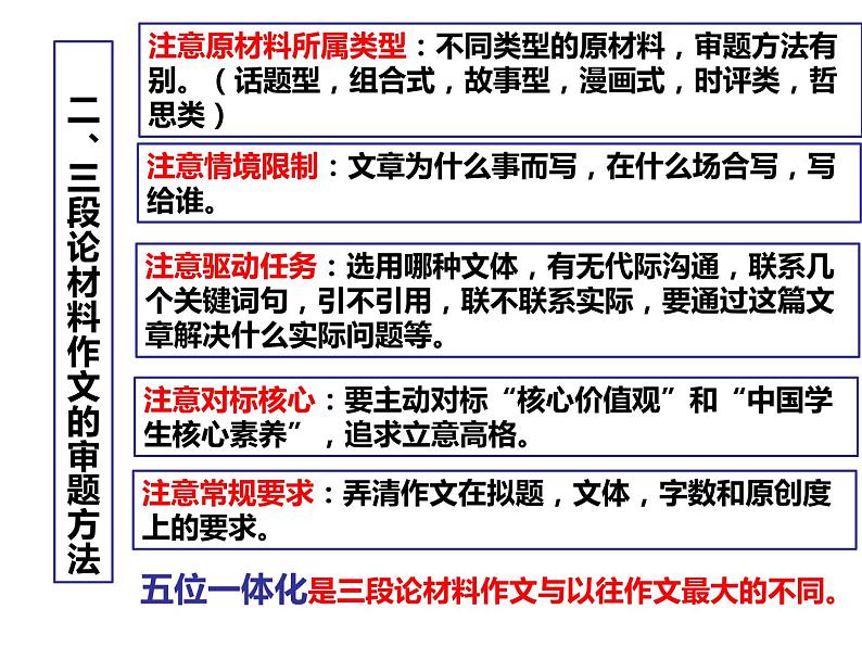 2022届高考语文作文复习:作文五位一体审题法课件31张第6页