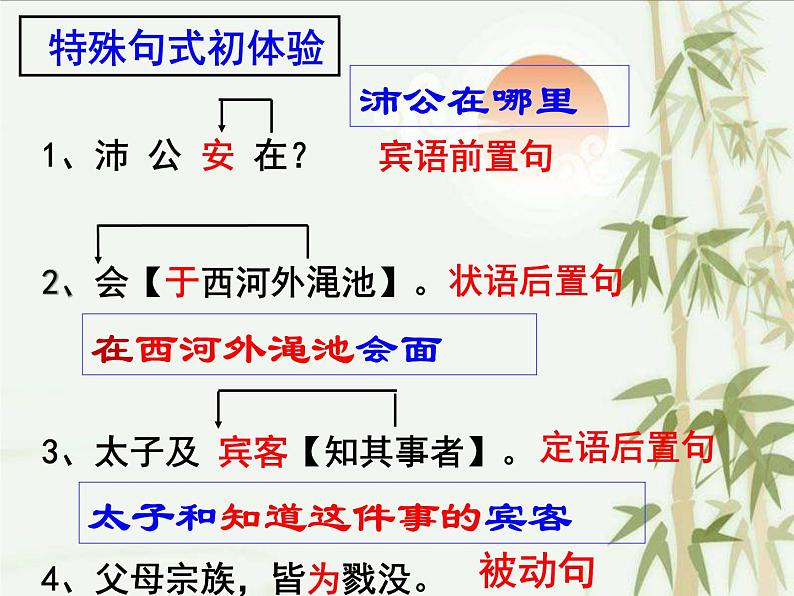 2022届高考专题复习:文言文特殊句式(课件28张)第4页