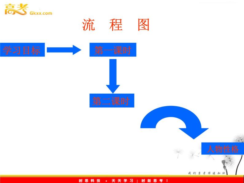 （安徽专用）高中语文：《廉颇蔺相如列传》课件1 （苏教版选修《史记》选读）06