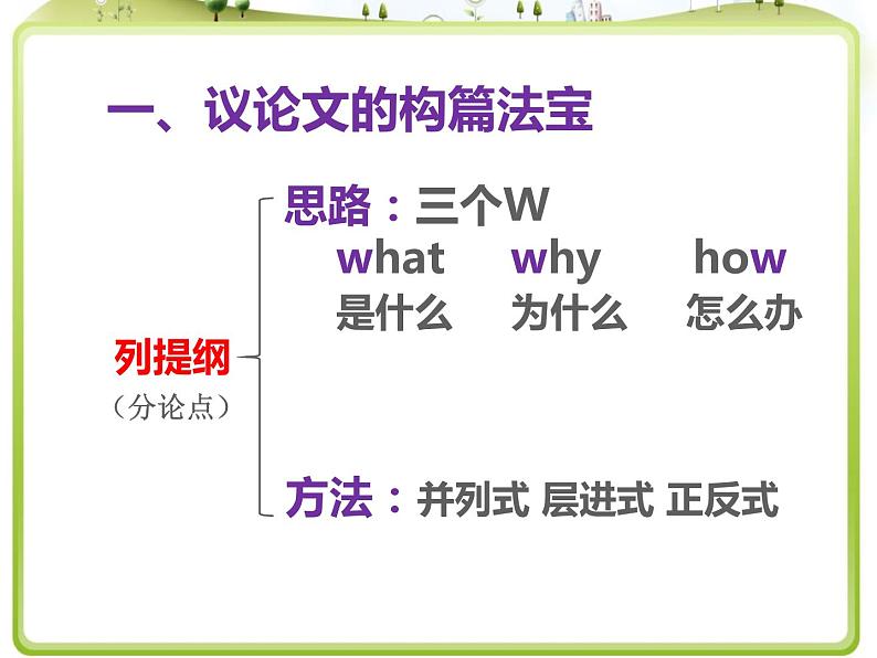 2022届高考语文写作专题:议论文的结构课件17张第3页